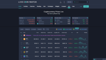livecoinwatch-Review
